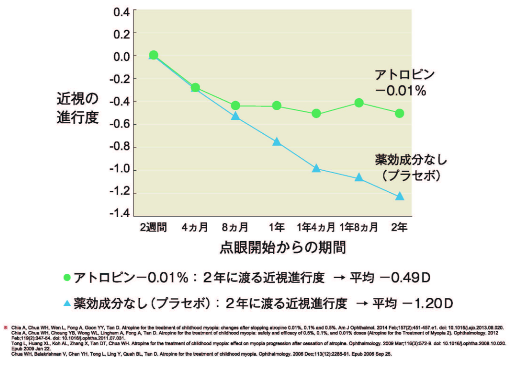 マイオピンの効果